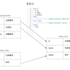 dbt-osmosimのカラムレベルdescription伝播をSQLパーサーを用いてスクラッチ実装してみる