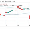 2/14(月) 日経平均株価