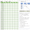 【PowerQuery】更新するたびにランダムな出社パターンの勤務表を作成