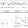 令和1年7月 一陸技「無線工学A」A-1