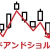 チャートの形で見る！！フォーメーション分析について【投資の基本を簡単解説】