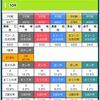 キングカップ児島初日〜10R予想〜