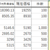 2023.02.07の記録