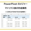 PowerPivotでのマトリクス表作成事例：CONCATENATEX関数の活用