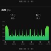 夜勤明けに坂道720mを10往復。トータル17.4kmランニング。夕食は時短レシピ「ステーキハンバーグ」。