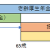 社労士試験　加給年金と振替加算ってなんだろう？