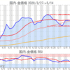 金プラチナ国内価格5/14とチャート