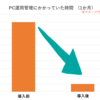 パソコンがおかしい…。生徒・ウイルスとの戦いに強い味方を投入。リストアソフトの導入