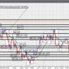 ユーロ円ドル円11月12日と買うか売るかの判断とチャート心理
