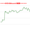 ■途中経過_1■BitCoinアービトラージ取引シュミレーション結果（2018年5月21日）