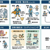 大小便の漏れ（失禁・失禁傾向）には主に「腎の気（腎気・じんき）」と「脾の気（脾気・ひき）」の失調が深く関わっています。