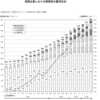 障害者を有しながら働く方は●●万人存在する。