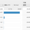 10万PVの収益や掛かる費用など公開する