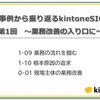 【kintone SIGNPOST】業務改善をうまく進める道を実例を交えて徹底解説