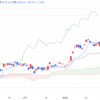 2024年3/7㈭日経平均株価39598.71▲492.07(-1.2%) 半導体株安く下げ幅今年最大  ECB政策金利4.50％据置き