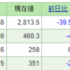 今週の含み損益（12月3週目）