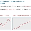 2022年3月　月間トレード結果＋56435円