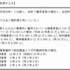 障害者雇用、初の100万人突破　共生実現へ就労機会増２０２４年３月２７日『共同通信』