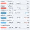 2024.01.18 デイトレちょい負けプログリット再度エントリー