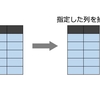  データ列に対する操作（tidyverseパッケージ）[R]