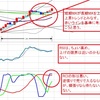 上目線に変更