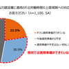 建設業の2024年問題、「準備できていない」が8割