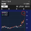 感謝と別れ。　パルテック(21/4/13)-初心者が少額投資で月1万円お小遣いを稼ぐ！