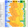 【FX雑談】国内FXで勝っている人は多かった？！
