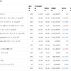2026年6月13日の投資状況