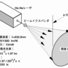 レーザの明るさ