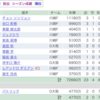 ファンサカ第26節