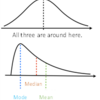 Familiar Statistics (4) / 熟悉的统计学 (4) / 身近な統計 (4)