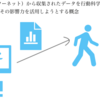 IoB（Internet of Behaviors）とは