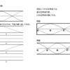 音響学の基礎㊵　閉管と開管