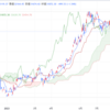 2023年9/28㈭概況 日経平均株価31872.52▲499.38=1.5%