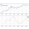 今週の仮想通貨(暗号資産)の動向