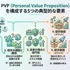 技術広報と従業員体験の視点から考える生成AI時代の個人の価値提供としてのPVP