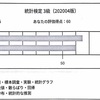 【資格】統計検定3級受験結果＆総括