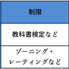 ゾーニングは規制か？
