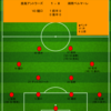 【2023 J1 第17節】鹿島アントラーズ 1 - 0 湘南ベルマーレ　樋口の一刺しを守り切り4試合ぶりの勝ち点3