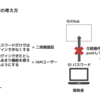 S３を使った画像をアップロード