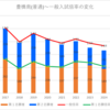 【2024春】豊橋南(普通)の一般入試倍率【2017~2024の比較】