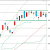 日足　日経２２５先物・ダウ・ナスダック　２０２０年１２月１１日終値ベース