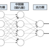 【超優しいデータサイエンス・シリーズ】ニューラルネットワークの学習の仕組み