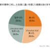 就職後の現実