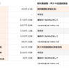 関西電力のなっトクでんきをやめて従量電灯Aにした