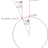 紀元前から・・・・
