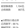 E資格に合格したので勉強方法などまとめ