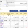 資産運用状況10月末 $121.42