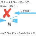 IT技術早わかりくん